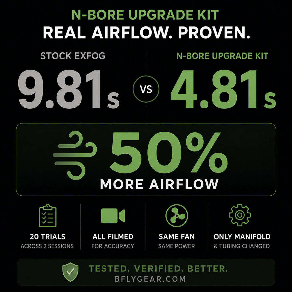 BFly N-Bore ExFog Upgrade Kit
